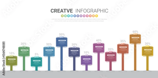 Fototapeta Bar graph for 12 months and line graph templates, business infographics, project timeline with seven stages, infographic template.