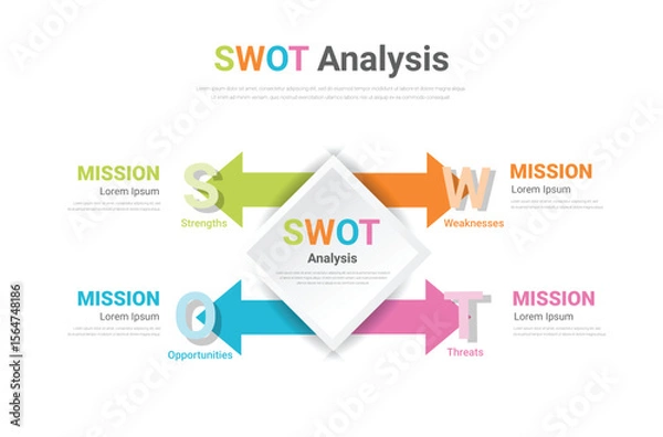 Fototapeta SWOT diagram, Analysis strategy with marketing management model and presentation of business layout project.