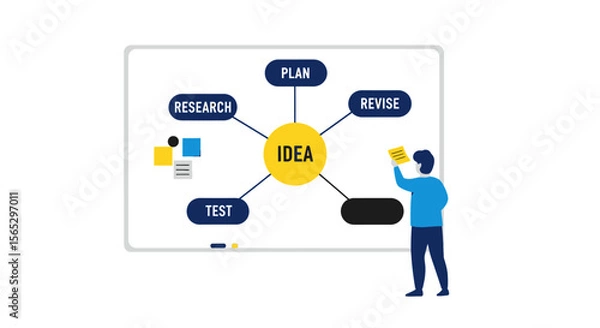 Fototapeta Person erasing a whiteboard with a diagram showing "Idea" connected to Research, Test, Plan, and Revise.