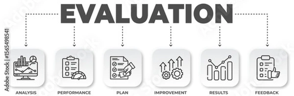 Fototapeta Illustrative infographic showcasing the evaluation process with key stages like analysis performance, plan, improvement results and feedback loop