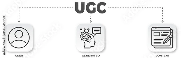 Obraz Illustrative diagram depicting the relationship between users, generated content and user generated content concepts
