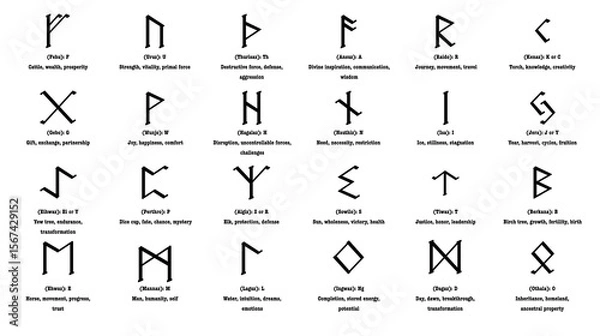 Fototapeta Runes Alphabet Set – Ancient Magical Symbols with Transparent Background
