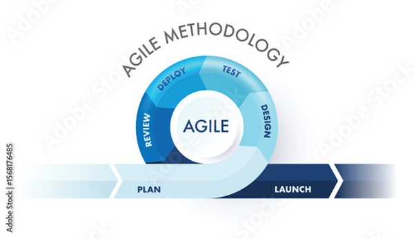 Fototapeta Agile methodology sprint life cycle chart. infographic software development. vector