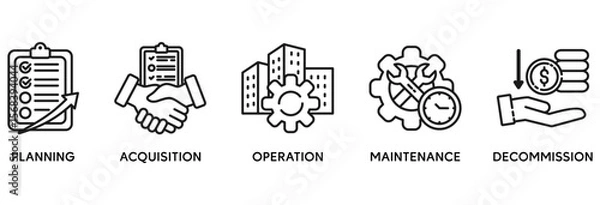 Fototapeta Asset life cycle icon set vector illustration concept relate to planning, acquisition, operation, maintenance, and decommission
