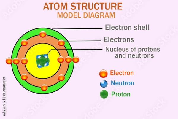 Obraz 3D illustration of an atom, featuring the central nucleus containing protons and neutrons, surrounded by electrons in circular shells—illustrating the basic structure of matter.