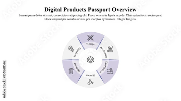 Fototapeta Infographic Presentation template of digital product passport overview with icon and text space.