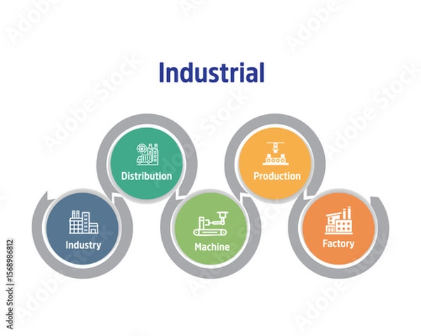 Fototapeta Industry vector icon set. Industrial factory, automation, robot arm engineering manufacturing cogwheel. Technology concept