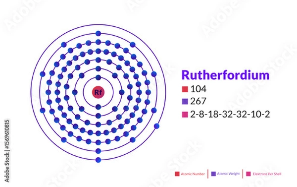 Fototapeta Bohr model of the Rutherfordium atom. Electron structure of Rutherfordium.