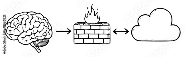 Fototapeta brain firewall cloud security flow vector sketch illustration