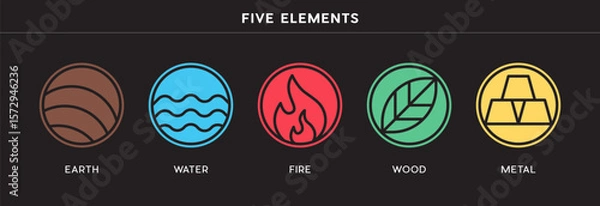 Obraz Vibrant, minimalist line art icons representing the Five Elements Earth, Water, Fire, Wood, Metal with distinct, symbolic colors on a dark background.