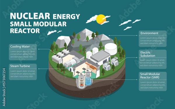 Obraz Small Modular Reactors: Compact Solutions for a Clean Energy Future in isometric graphic