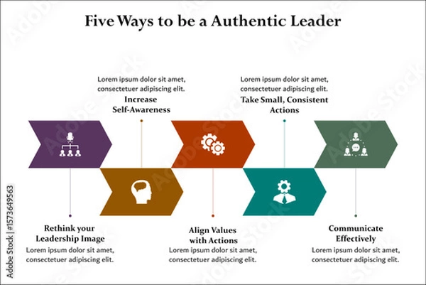 Fototapeta Five ways to be an authentic leader. Infographic template with icons and description placeholder
