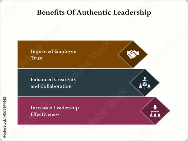 Fototapeta Three benefits of authentic leadership. Infographic template with icons and description placeholder