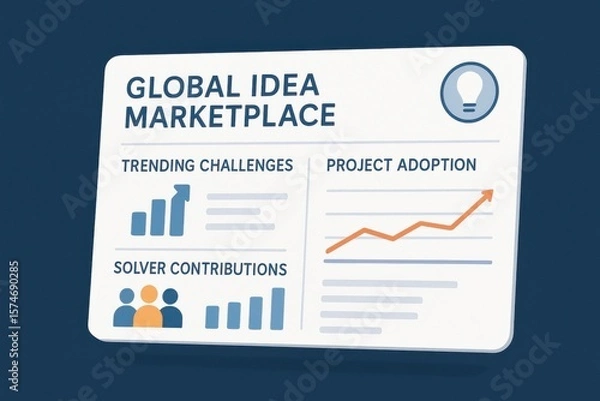 Fototapeta Global Idea Marketplace Interface Displaying Trending Challenges, Solver Contributions, and Project Adoption Growth
