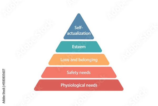 Fototapeta Maslow hierarchy of needs pyramid chart. Vector illustration of human motivation theory. Psychology infographic diagram with 5 levels from physiological to self-actualization.