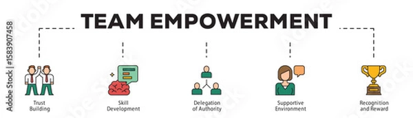 Obraz Team Empowerment infographic icon flow process which consists of Trust Building, Skill Development, Delegation of Authority, Supportive Environment, Recognition and Reward.
