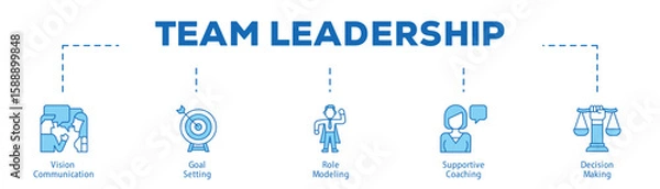 Fototapeta Team Leadership infographic icon bluetone flow process which consists of Vision Communication, Goal Setting, Role Modeling, Supportive Coaching, Decision Making.