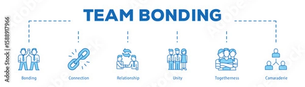 Obraz Team Bonding infographic icon bluetone flow process which consists of Bonding, Connection, Relationship, Unity, Togetherness, Camaraderie.