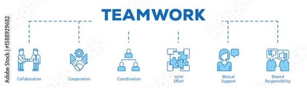 Fototapeta Teamwork infographic icon bluetone flow process which consists of Collaboration, Cooperation, Coordination, Joint Effort, Mutual Support, Shared Responsibility.