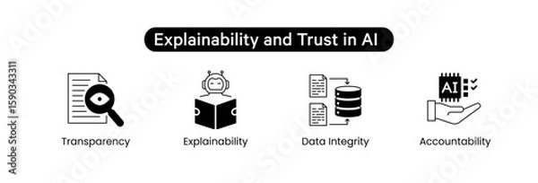 Obraz Explainability and Trust in AI Vector Icon Set – Explainability, Trust, Transparency