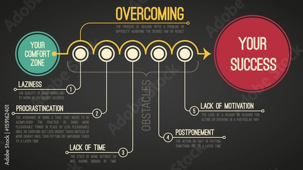 Obraz Overcoming is the key to a success (a transition from your comfort zone to your success). Motivating vector EPS8 illustration