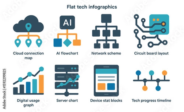Obraz Flat tech icon infographics: cloud, ai, network, circuit, digital, server, device, progress