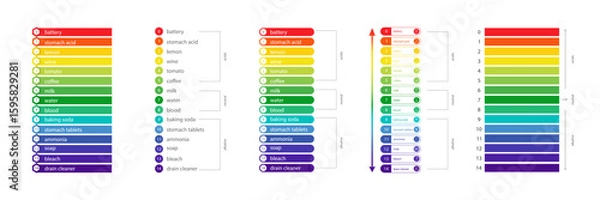 Fototapeta PH Scale chart. Indicator of indications, measurements and table of results. Ph analysis or chemical test. Set of flat Vector illustrations.