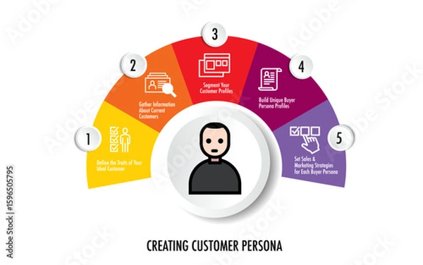 Fototapeta create customer persona buyer representation buy  products or services
