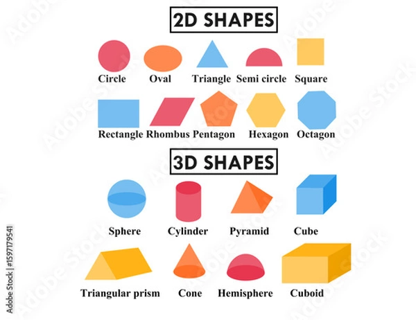 Obraz 2D and 3D basic geometric shapes.Educational geometric shapes names.Education or worksheet for kids or preschool.Activity for kindergarten.Vocabulary english flashcards.Cartoon vector illustration.