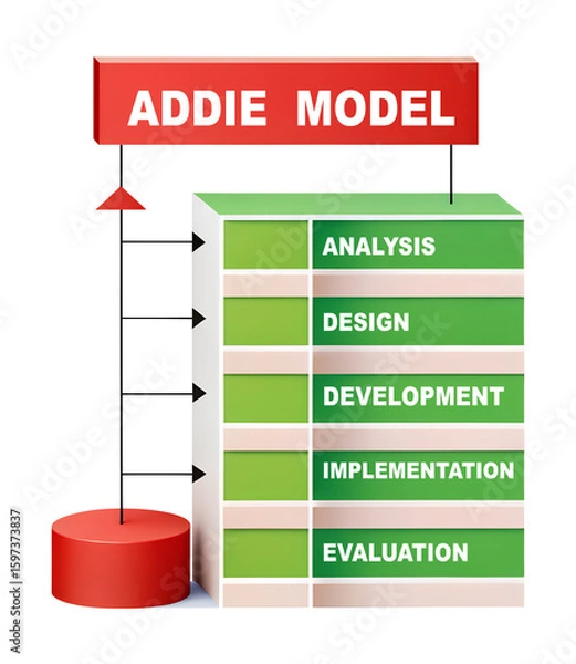 Fototapeta Illustration design concept of addie model with word text analysis design development implementation and evaluation