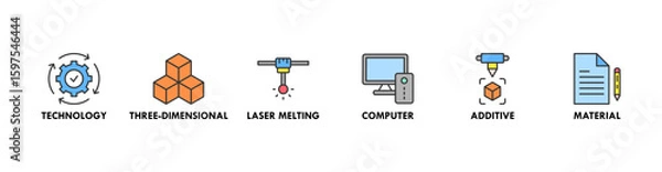 Fototapeta 3D printing banner web icon set vector illustration symbol concept with icon of technology, three-dimensional, laser melting, computer, additive and material