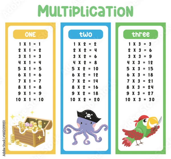 Fototapeta Multiplication table. Colorful children's design. Bookmarks or stickers for printing with cute pirates things. Educational printable mathematic multiplication