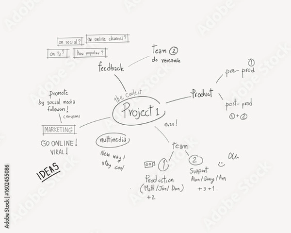 Fototapeta Business mind mapping vector illustration collage element