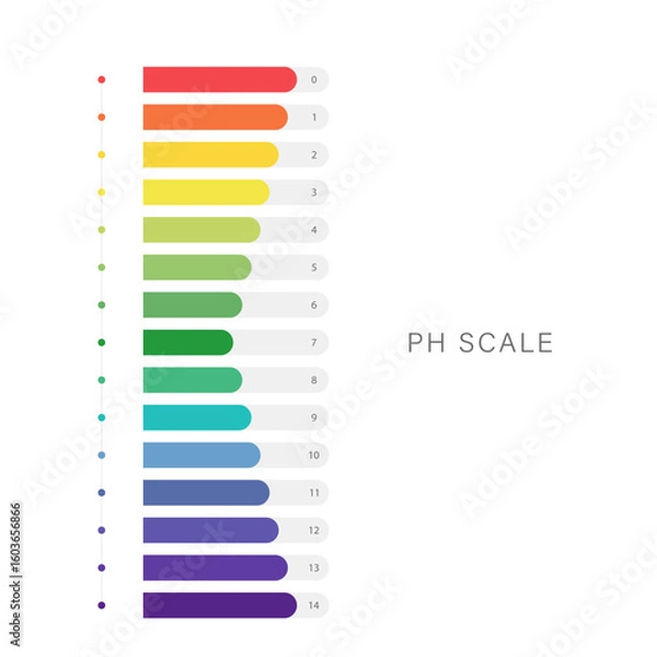 Fototapeta PH Scale balance. Indicator for concentration of hydrogen ion in solution. Ph analysis or chemical test. Flat Vector illustration.