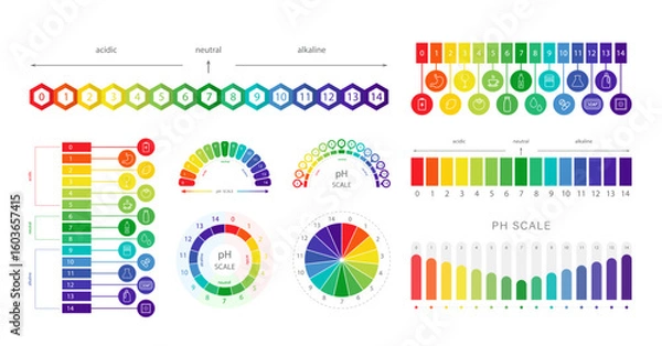 Fototapeta PH Scale. Chart of values and balance level of ph. Infographic on acid-base measurement. Set of Vector illustration in flat style.