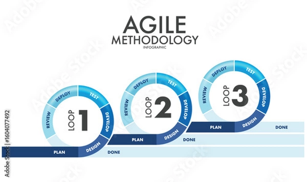 Fototapeta Agile methodology sprint life cycle chart. infographic software development. vector
