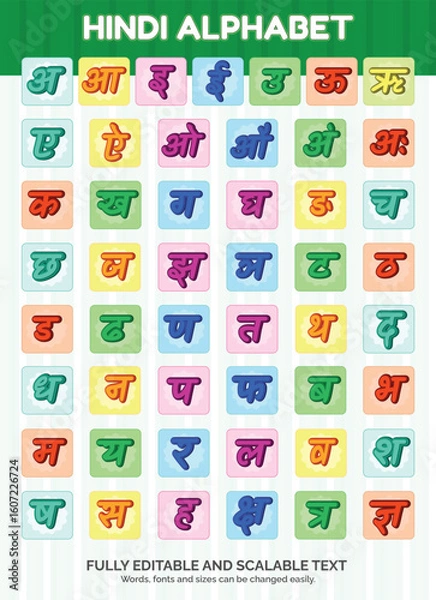 Obraz Hindi Alphabet Chart with Vowels and Consonants