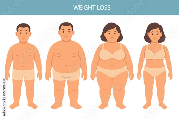 Fototapeta Flat vector illustration of weight loss concept. Before and after body transformation of overweight man and woman. Obese male and female characters shown with slimmer bodies after dieting or fitness. 