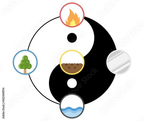 Obraz 太陰大極図と五行説