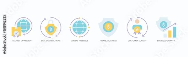 Fototapeta Global Ascend Icon Set Isolated Vector With Icon Of Market Expansion, Safe Transactions, Global Presence, Financial Shield, Customer Loyalty, Business Growth In Flat Style