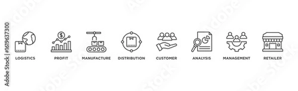Fototapeta Supply chain management banner web icon illustration concept with icons of logistics, profit, manufacture, distribution, customer, analysis, management, retailer