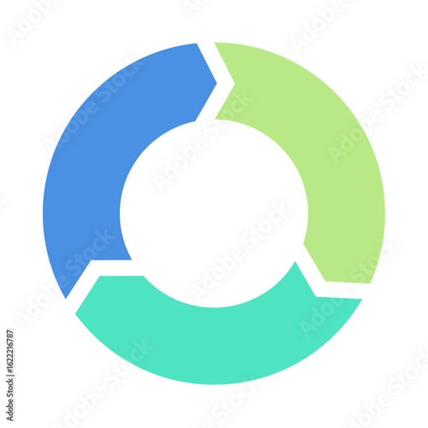 Fototapeta 循環型プロセスを示す円形チャート図形3　カラー　サイクル図　循環矢印