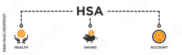Fototapeta HSA banner web icon illustration concept for health saving account with icon of healthcare, growth, id card, and accounting