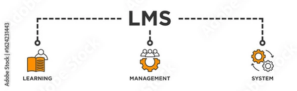 Fototapeta LMS banner web icon illustration concept for learning management system, educational courses, training and development programs with online learning, administration, growth, and automation icon