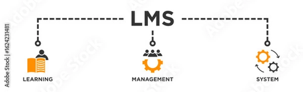 Fototapeta LMS banner web icon illustration concept for learning management system, educational courses, training and development programs with online learning, administration, growth, and automation icon