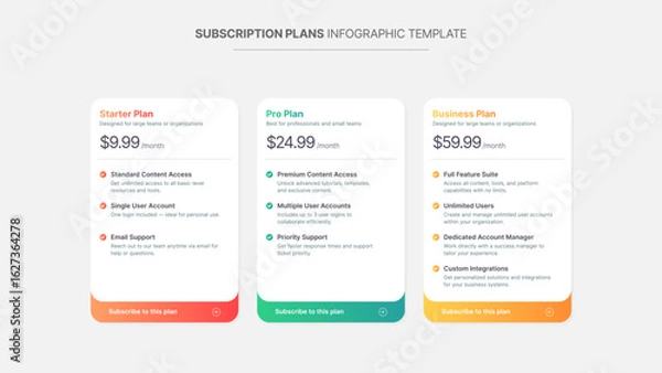 Fototapeta Product Plan Offer Price Package Subscription Options Comparison Table Chart Infographic Design Template