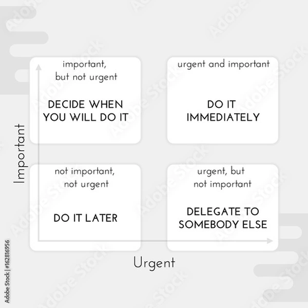 Obraz Eisenhower Matrix or Urgent-Important Matrix is used to work effectively - it helps to prioritize tasks by urgency and importance. Management concept.