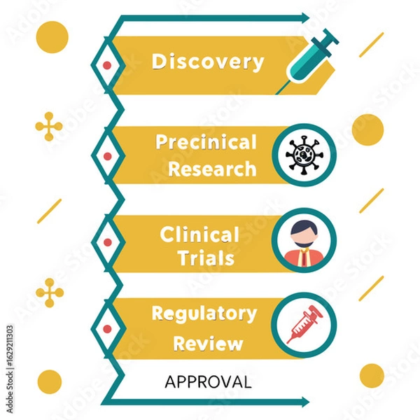 Obraz Vaccine development and testing phases timeline generated by ai
