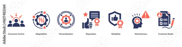 Fototapeta Customer Focused Excellence web banner icon vector illustration featuring Consumer Centric, Adaptability, Personalization, Reputation, Reliability, Attentiveness, and Customer Needs.
