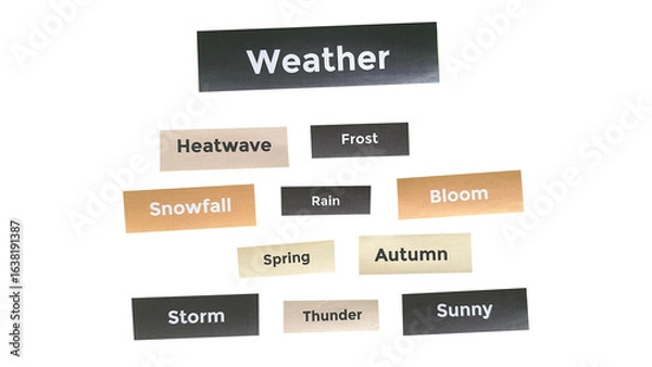 Obraz Weather Word Cloud PNG – Handmade Paper Collage for Climate and Forecast